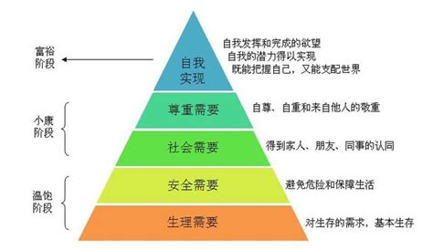 高層次的人|心理學：層次越高的人，越是冷淡，原因很簡單